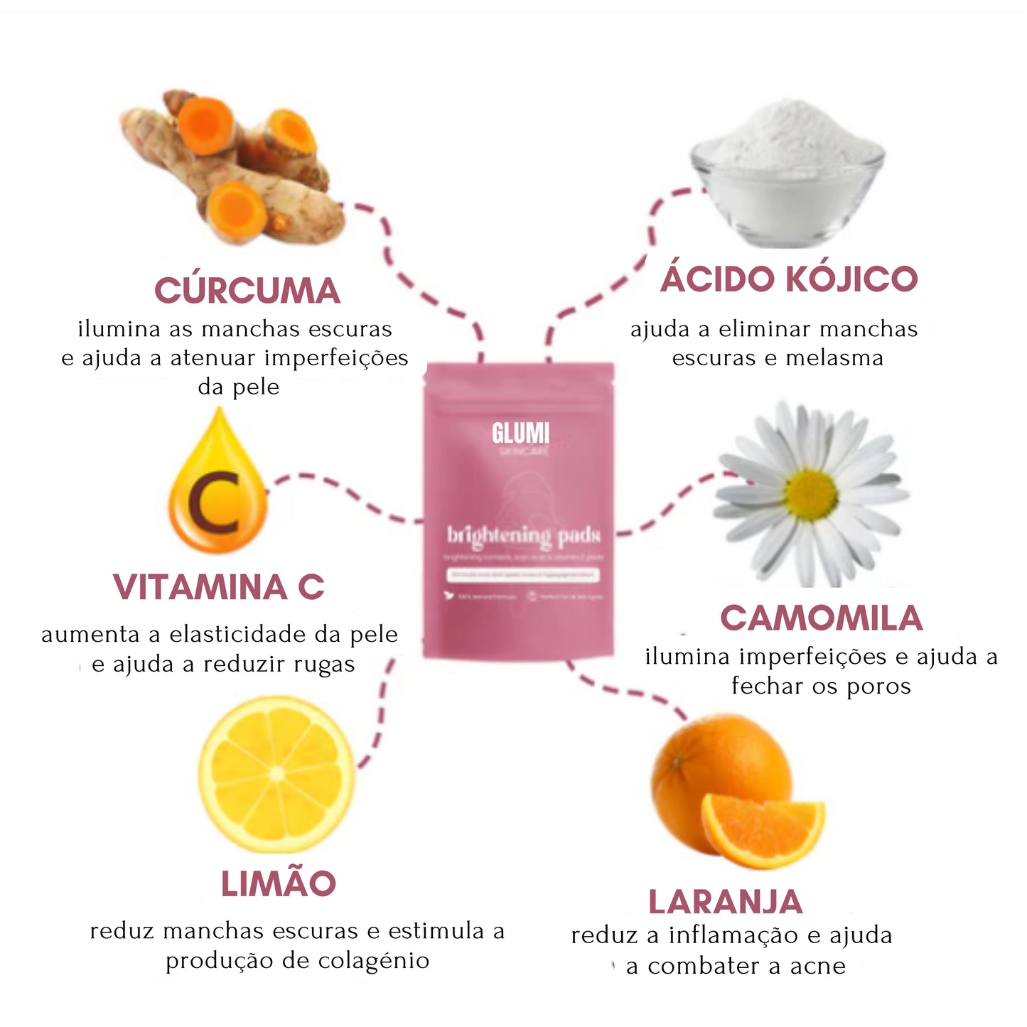 Discos de Cúrcuma e Ácido Kójico