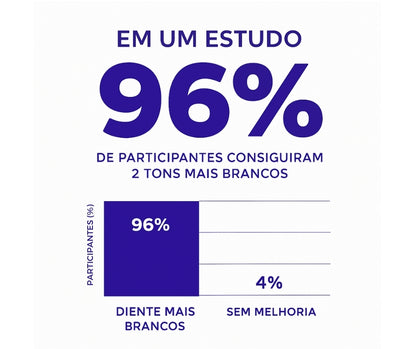 Tiras Branqueadoras V34