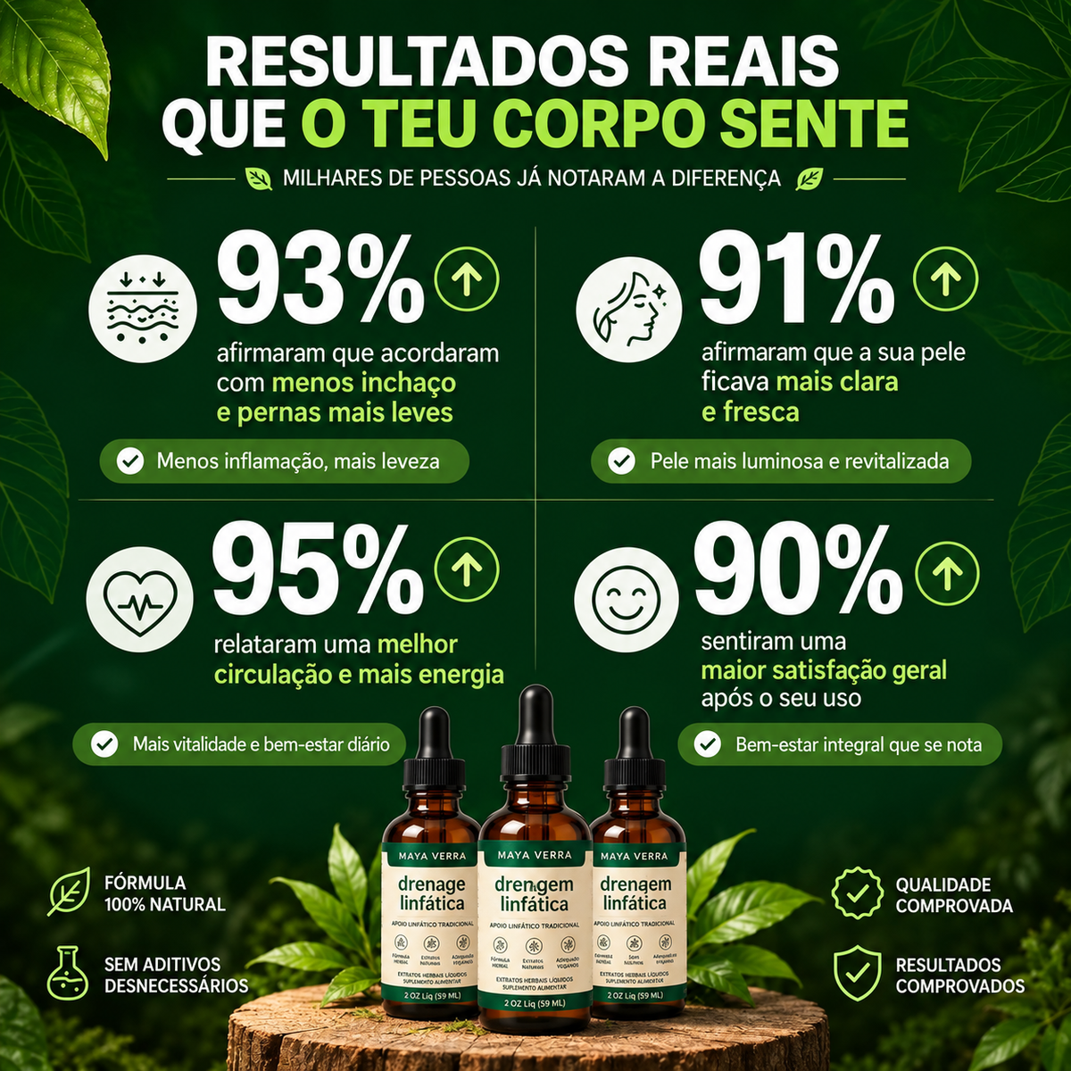 Gotas de plantas para drenagem linfática, que ajudam a reduzir o inchaço e a sensação de peso.