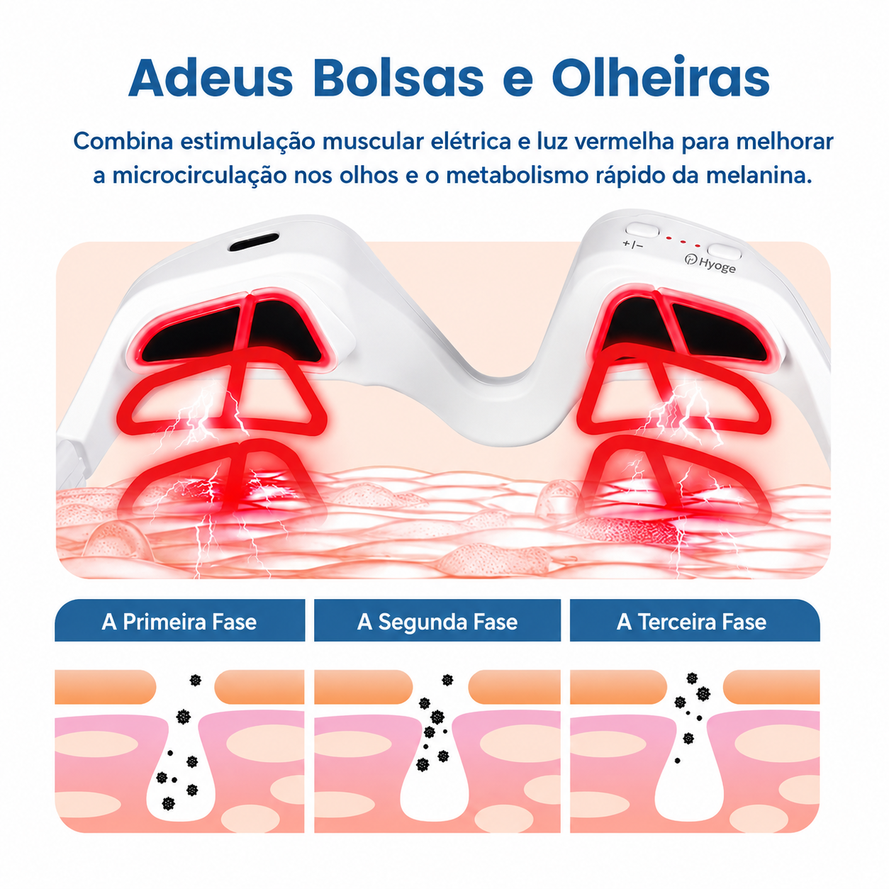Óculos anti bolsas e olhos